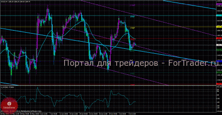 По золоту рекомендуется рассматривать шорты с целью 1578,13