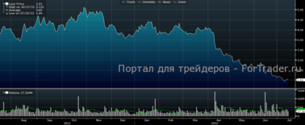 Способна ли Nokia изменить свою судьбу?