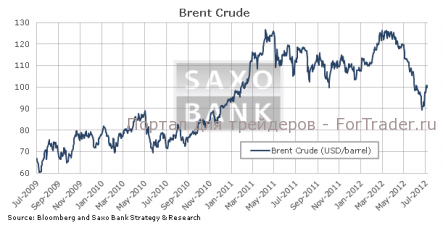 Развитие событий в Иране и Норвегии определят котировки нефти
