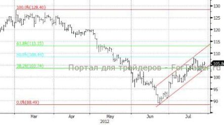 Нефтяные рынки пользуются поддержкой в условиях сохраняющейся геополитической неопределенности
