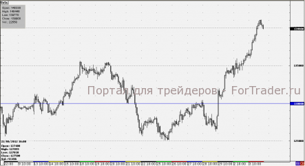 Индекс РТС по-прежнему в растущем тренде