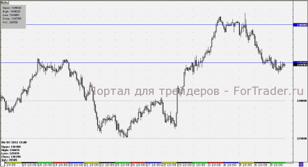 Коррекционное снижение