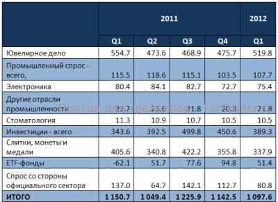 spros-zoloto Инвестиционный спрос на золото