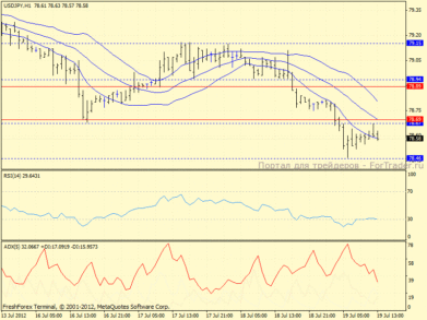 USD/JPY: высока вероятность разворота