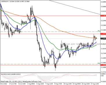 2012820usdrub1h