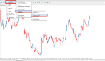 Ichimoku Kinko Hyo Indicator