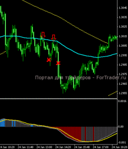 Parabolic-SAR-Trend-Scalper2 Стратегия «Parabolic SAR Trend Scalper»