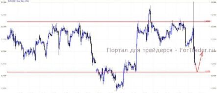 Рынки оспорили тезис о несокрушимости рынка