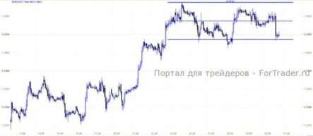 Нервозность инвесторов стоила евро пол процента против доллара