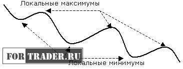 Пример нисходящего тренда и его определения