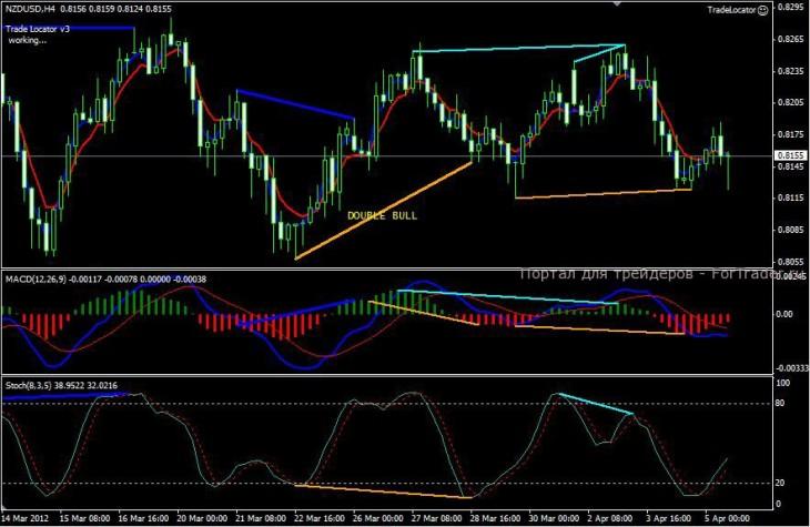 forex-master-strategy Forex Master Method