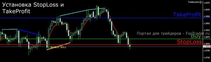 forex-master-strategy-tp-sl Forex Master Method