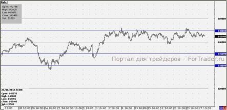 РТС стартует в минусе