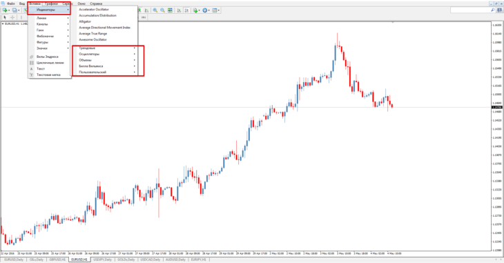 What is a Forex indicator