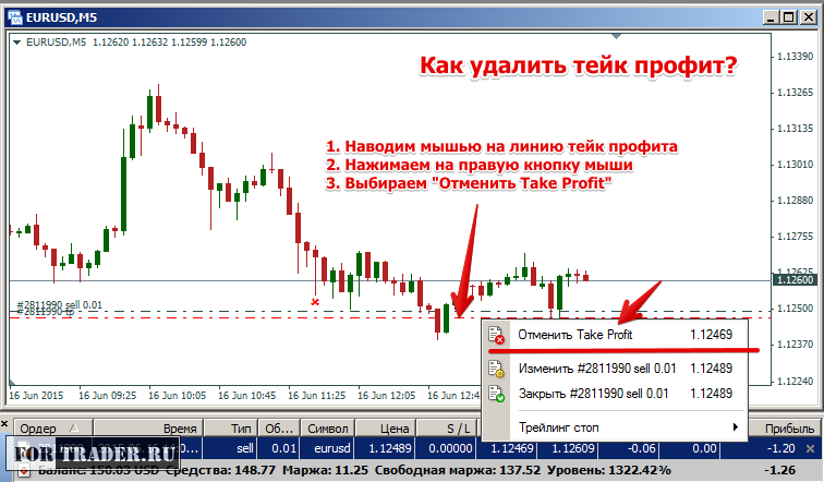 Как отменить выставленный тейк профит?