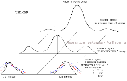 Нюансы трейдинга: Марковский процесс ценообразования на рынке Форекс