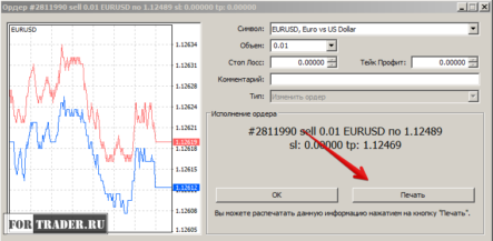 Тейк профит (Take Profit). Как выставить тейк профит?