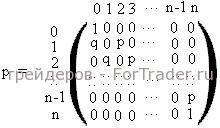 perehodnaya-matrica-markov Illustration: Nuancen des Handels: Markov-Prozess der Preisbildung auf dem Forex-Markt