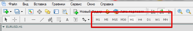 Что такое таймфрейм