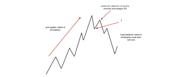 Illustration: How to Identify and Draw Forex Trend Lines