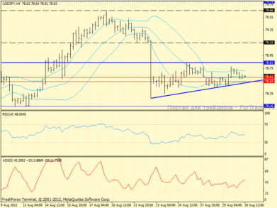 USD/JPY: Продолжается накопление