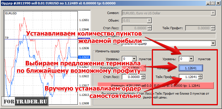 Варианты, как установить тейк профит