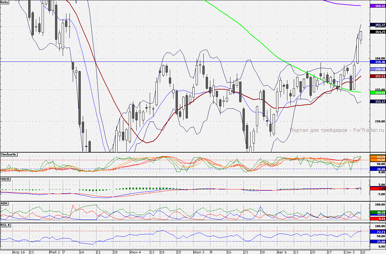 120911GAZPROM