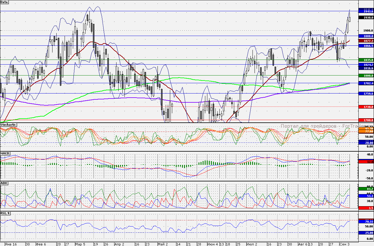 120911LUKOIL