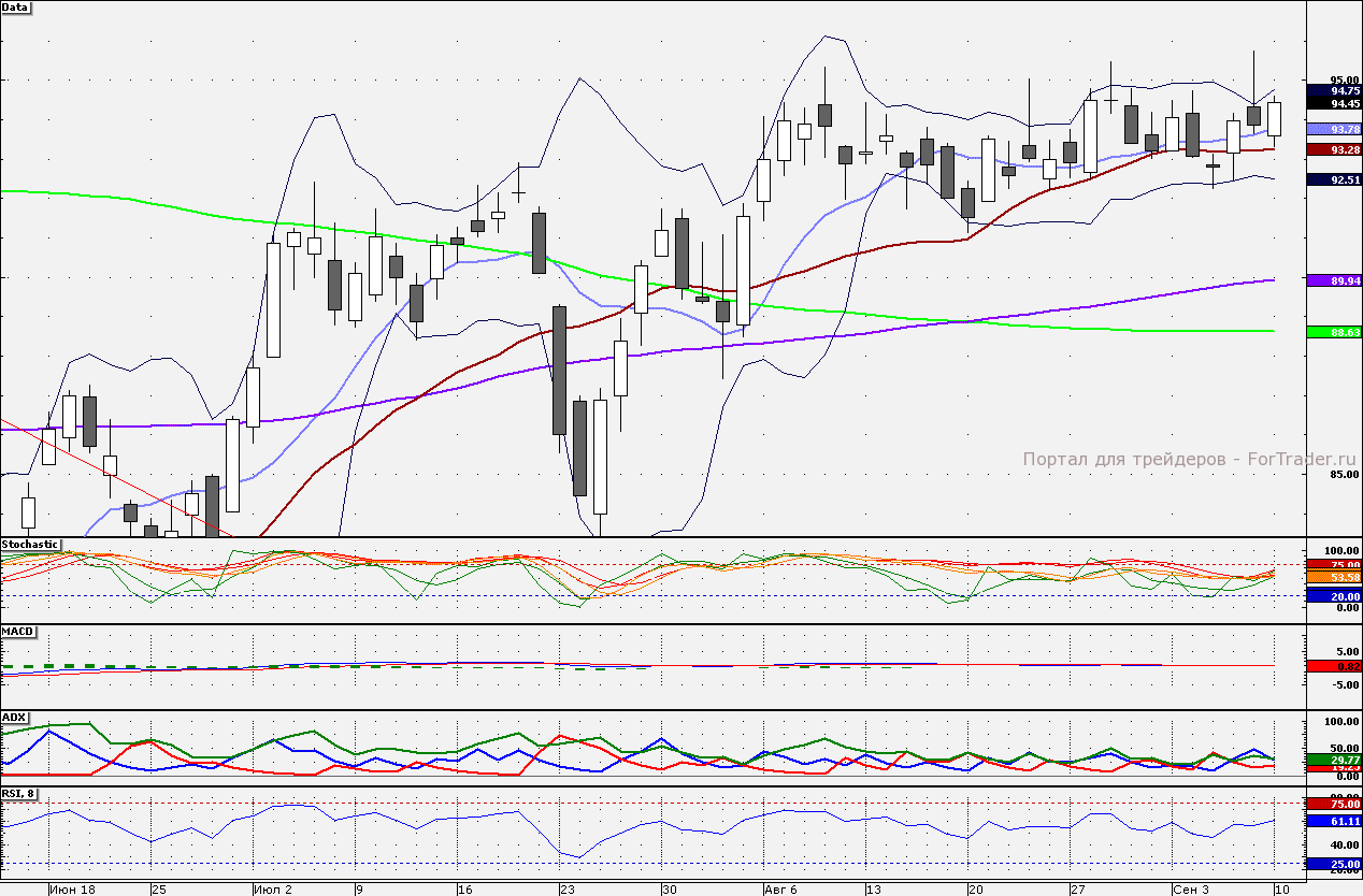 120911SBERBANK