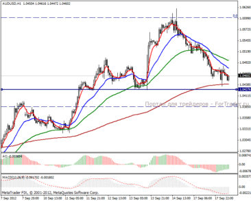 2012918audusd1h