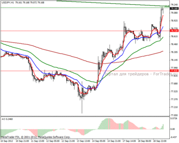 2012919usdjpy1h