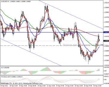 2012927audusd1h