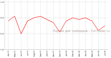 Основной индекс потребительских цен Канады