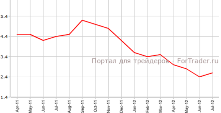 Показатели инфляции в Великобритании изменятся незначительно