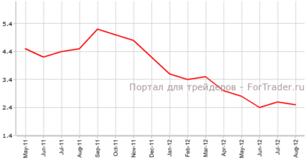 Инфляция в Великобритании замедлилась