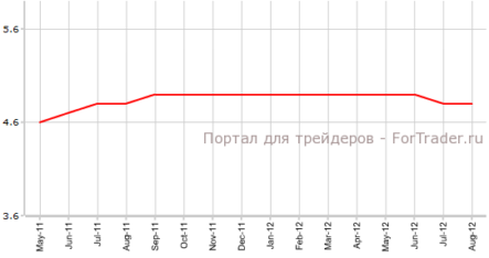 Уровень безработицы в Великобритании упал в августе