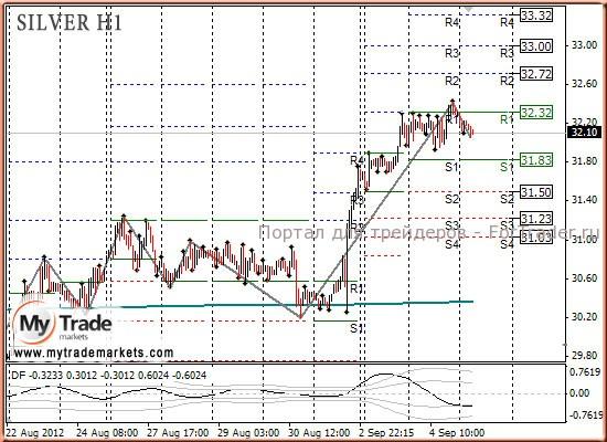 SILVER_05_09_2012