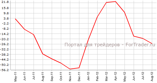 ZEW-Economic-Sentiment ZEW-Wirtschaftsindex / ZEW Economic Sentiment