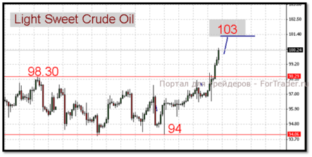 Нефть: Закреплени восходящего тренда на позитивных итогах заседания ФРС