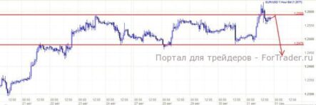 ФРС США держит печатный станок наготове