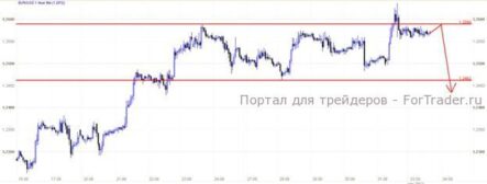 Много сильных заявлений и никаких последующих действий