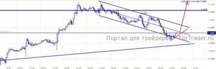 EUR/USD: спекуляции в отношении дефолта в Испании преждевременны