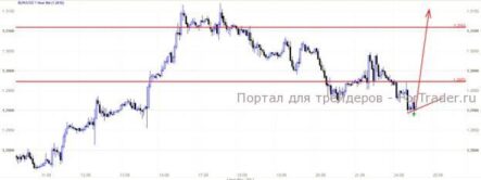 Процесс ослабления евро носит краткосрочный характер