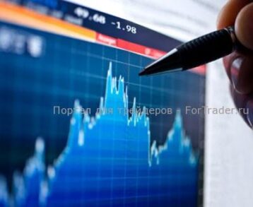 dowjones Торговля на бирже