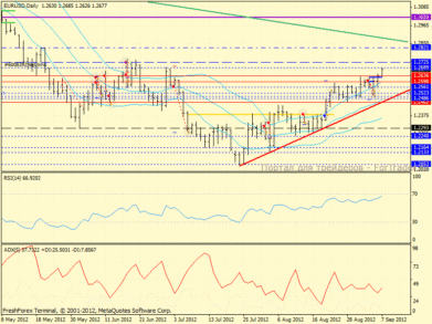 От EUR/USD ждём снижения на 100 пунктов