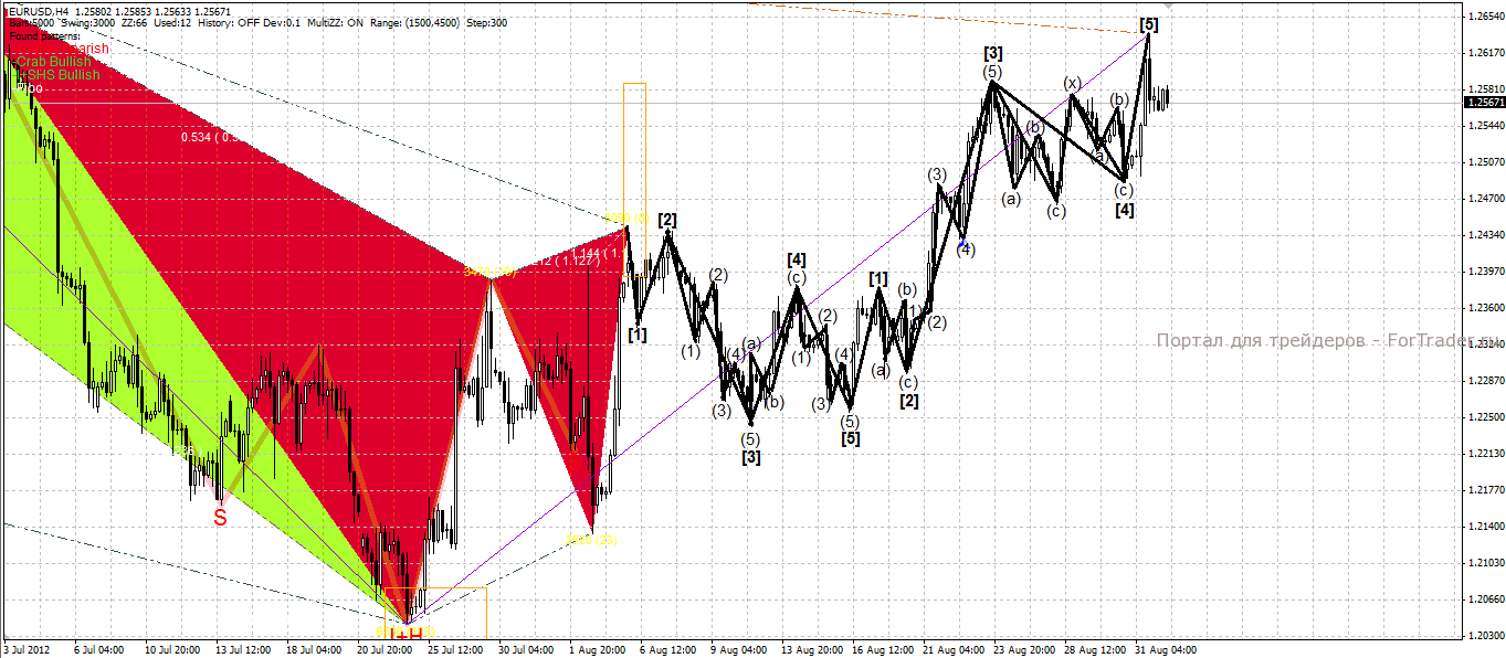 eurusd-h4 EUR/USD: 4-хчасовой таймфрейм