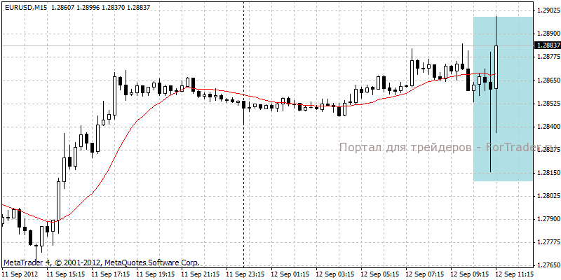 eurusd-m5 Конституционный суд Германии ратифицировал ESM