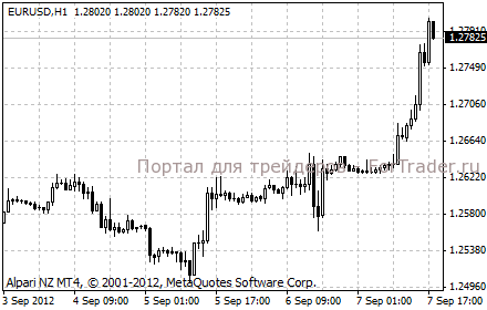 eurusd Nonfarm payrolls 07/09