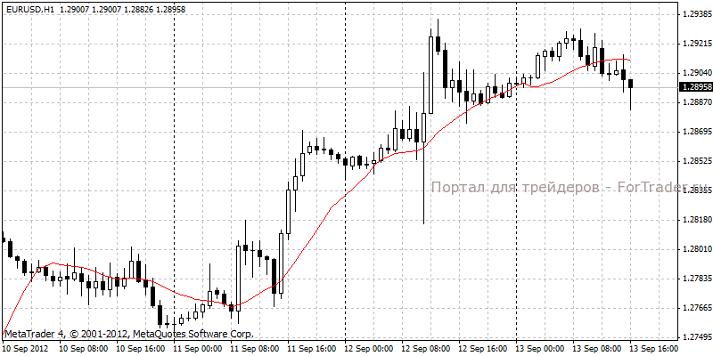 eurusd Курс евро\доллар