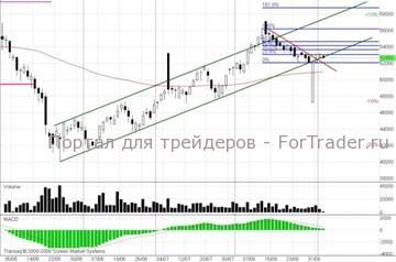 До прояснения ситуации со стимулирующими программами лучше оставаться в кэше